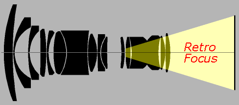 Carl Zeiss Distagon 21 /2.8 retrofocus lens